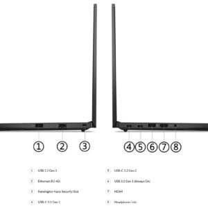 Lenovo Thinkpad E14 AMD - Ports