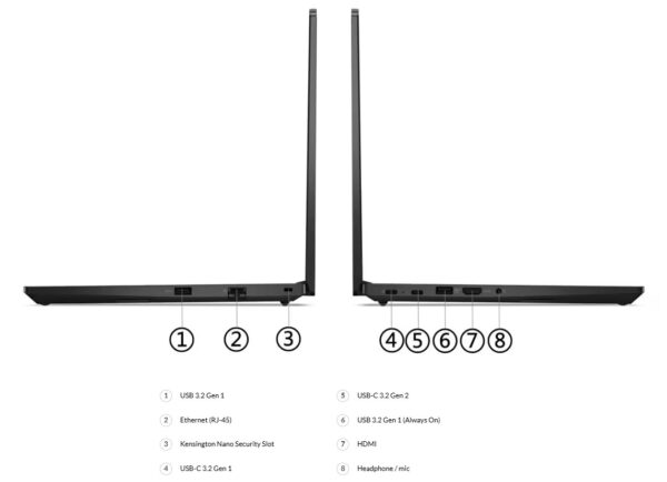 Lenovo Thinkpad E14 AMD - Ports